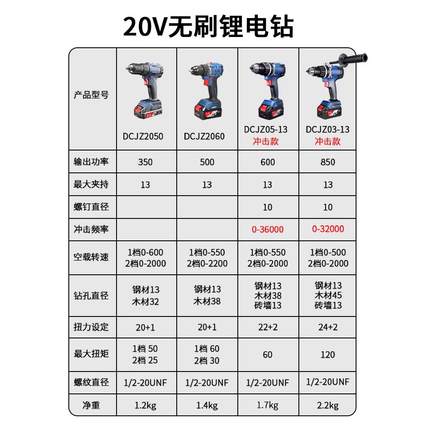 东成20VDCJZ2060无刷小钢炮锂电钻家用多功能电动螺丝刀起子机