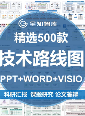 论文课题研究技术路线图模板科研绘图PPT模板word学术汇报VISIO