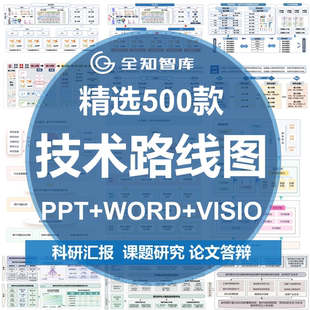论文课题研究技术路线图模板科研绘图PPT模板word学术汇报VISIO
