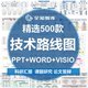 论文课题研究技术路线图模板科研绘图PPT模板word学术汇报VISIO