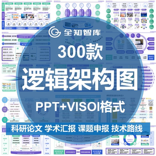 逻辑架构图科研技术路线图流程图课题申报教学visoi流程图ppt模板