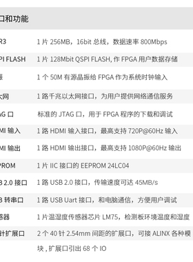 FPGA开发板黑金ALINX XILINX Artix7 A7 XC7A35T HDMI 专业学习