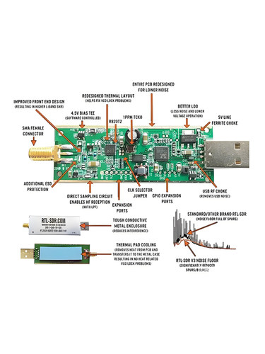 RTL2832U-GR+R820T2 原装全波段航空宽频无线电RTL-SDR接收芯片