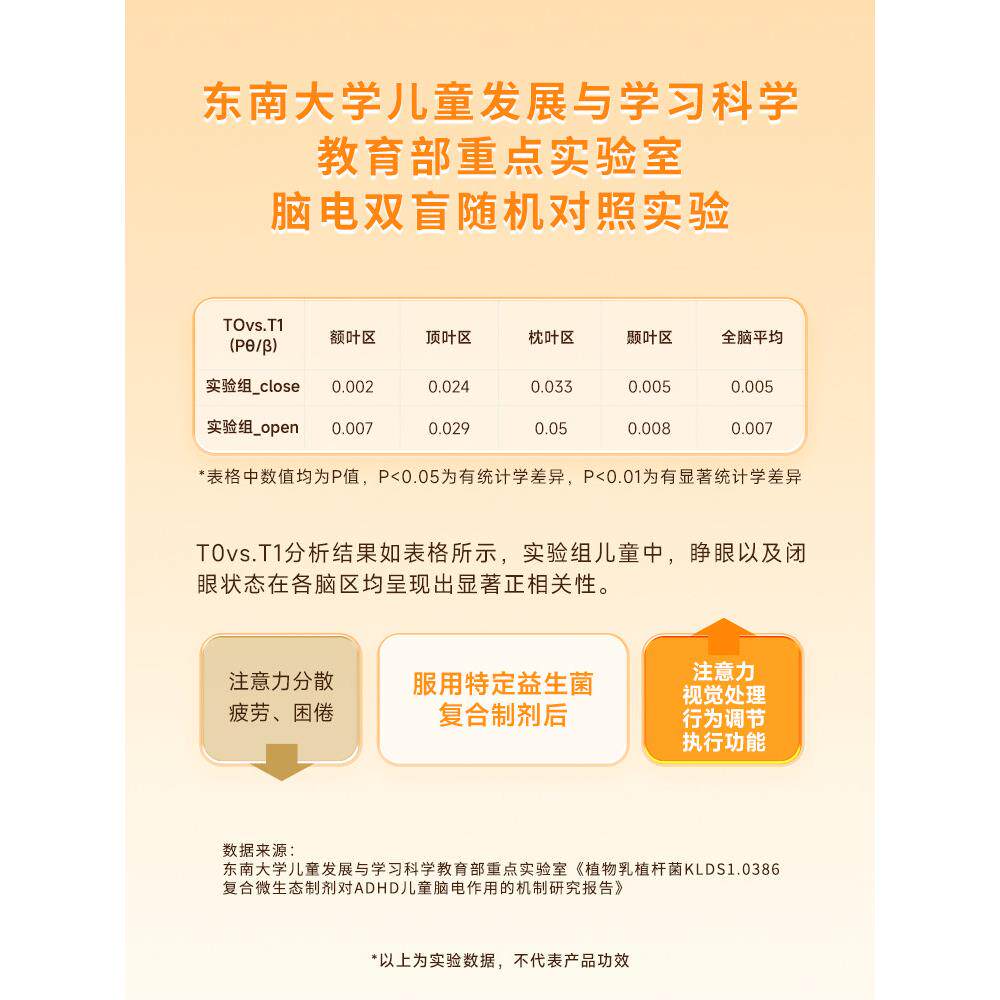 乐智素40亿专注力菌益生菌磷脂酰丝氨VND酸P0S植物乳植杆睡肠眠道