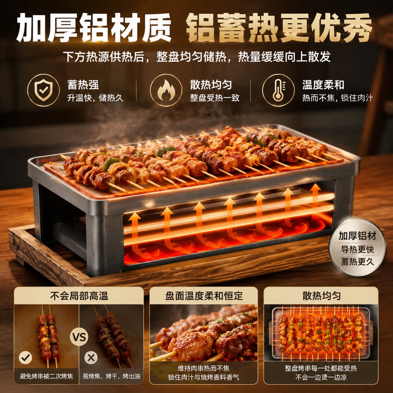 烧烤保温炉烧烤加热炉商用烧烤炉加热盘子加厚热串炉保温盘专用炉