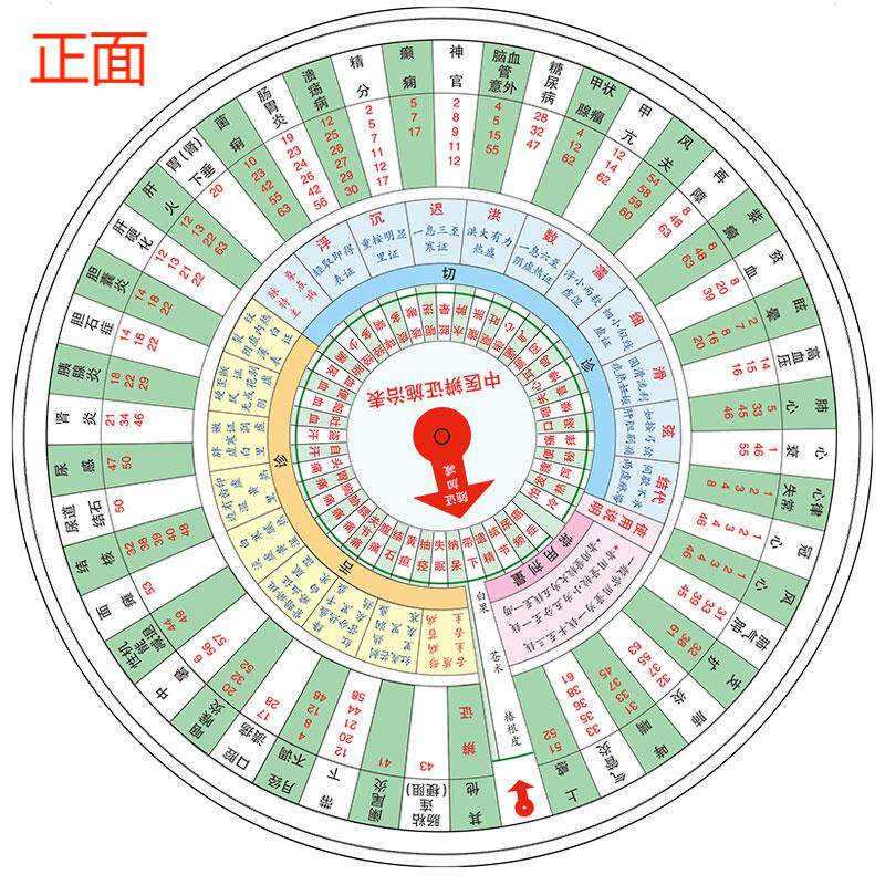 中医辩证施治表 中医基础理论 辨证盘论治表 常见疾病辨证儿科妇科急腹症常用方剂表脏腑辨证直径21cm有使用说明高性价比高么？