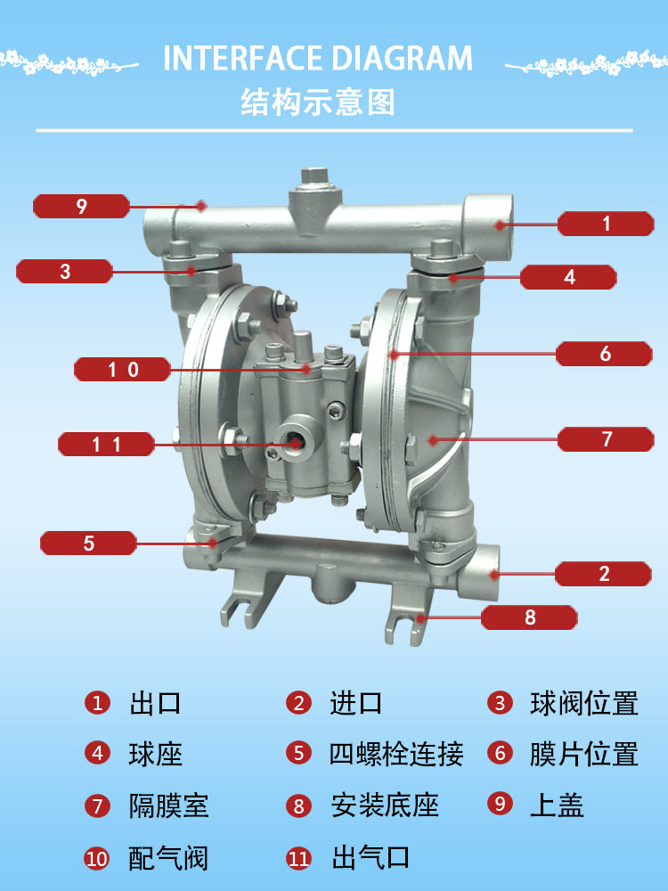 qbk-20不锈钢隔膜泵316气动泵化工隔离泵淄博市枣庄东营潍坊济宁