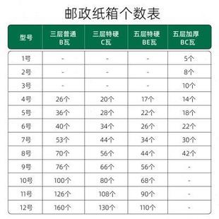 盒定制 纸箱快递打包纸壳箱子长方形邮政纸箱特硬厚瓦楞纸板小包装