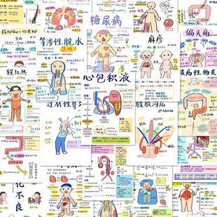 192张学习资料人体结构笔记本贴疾病科普装饰笔记本桌面防水贴画