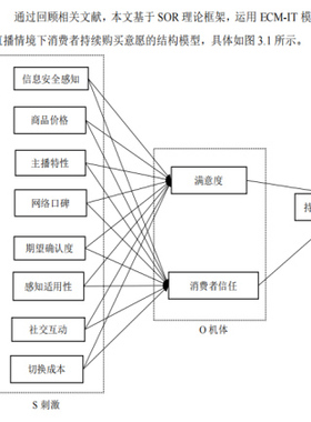 同B站SOR模型持续购买意愿案例配套数据资料