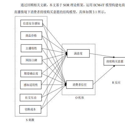 同B站SOR模型持续购买意愿案例配套数据资料
