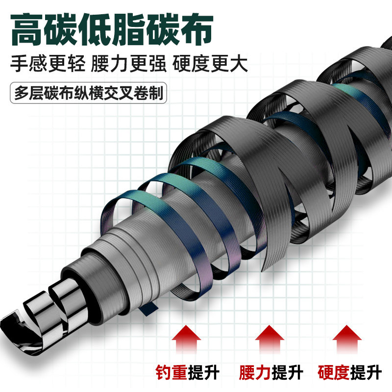 名伦鱼竿旗舰突击鲢钓鲢鳙专用鱼竿手杆超轻超硬 轻量大物竿 钓鱼