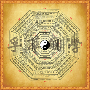 中医养生馆医疗八卦图经络太极六合针法周易经阴阳脐针八卦装饰画