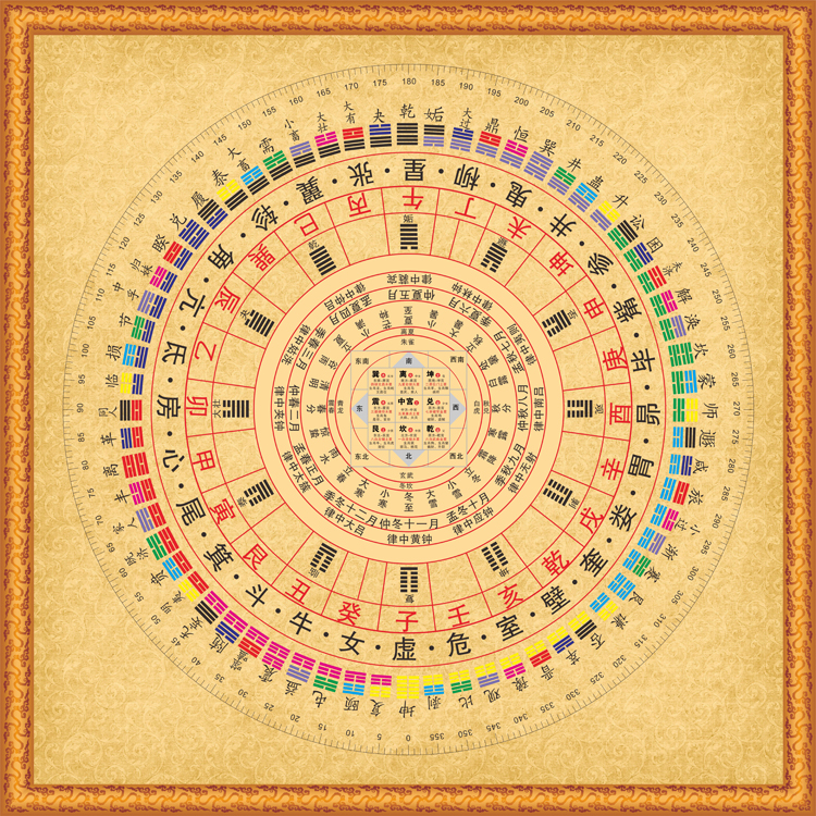 周易经六十四卦九宫格合图国学64卦象八卦图玄关书房卧室装饰壁画