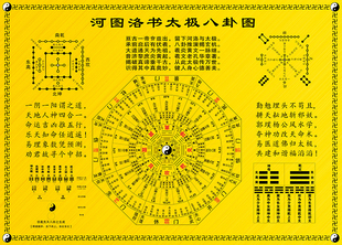 河图洛书太极八卦图时辰八卦图六十四卦64卦先天八卦阴阳鱼周易经