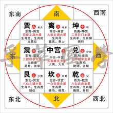 后天八卦九宫格五行方位图太极图八卦图周易经知识学习书房装 饰画