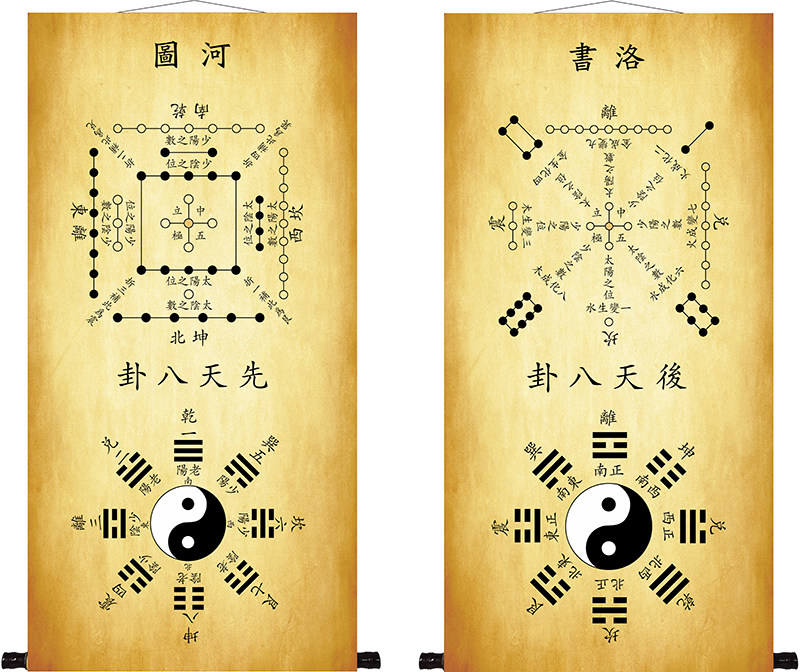 河图洛书先天后天八卦挂画太极图龙马神龟周易经中堂玄关装饰壁画