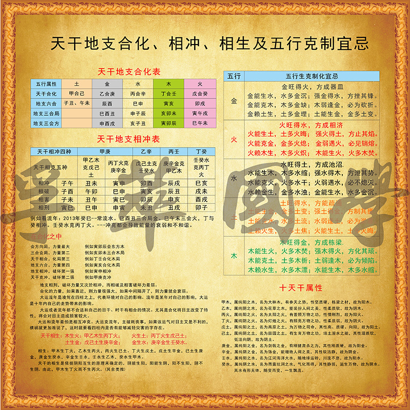 天干地支合化相冲表相生五行属性生克制宜忌周易经