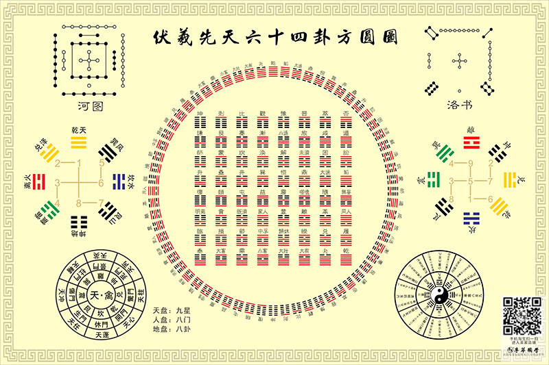 伏羲先天六十四卦方圆图河图洛书太极八卦图周易经知识学习装饰画