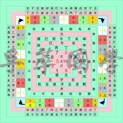 天干地支周易六十甲子五行星象