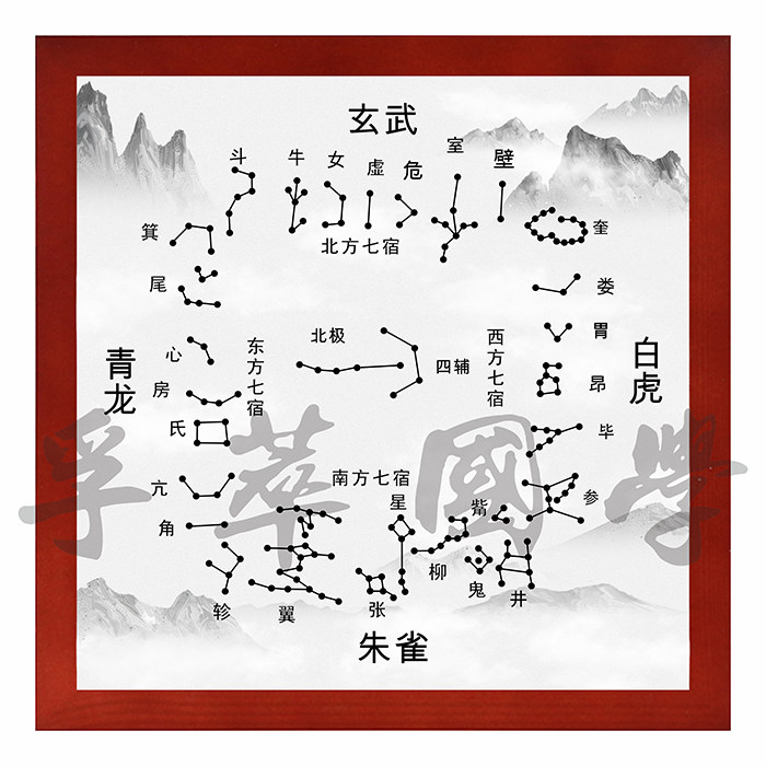 二十八宿星宿图古天文四象壁画
