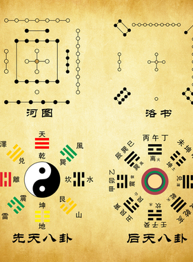 先天后天八卦星宿河图洛书装饰画