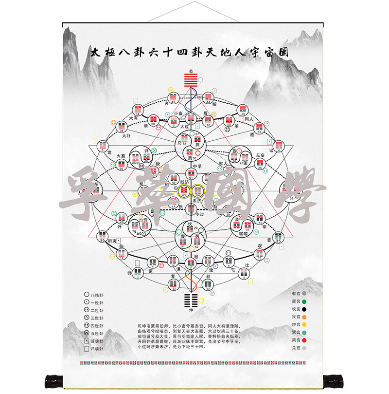 易经六十四卦太极八卦天地人宇宙图挂画八宫64卦周易经知识装饰画