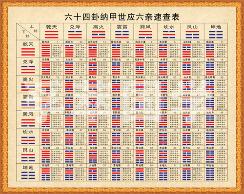 装饰画64卦周易六十四卦速查表