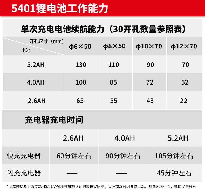 有大5401电电锤轻充型无锂电冲击钻电UUJ镐刷工业级多功能电动工 户外/登山/野营/旅行用品 毛巾 原图主图