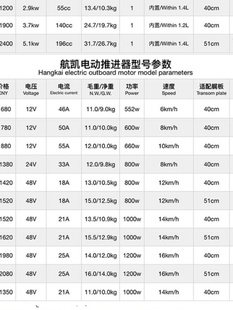 船挂机 推进器 二冲程18P 船马达 橡皮艇 舷外机 促航凯船外机