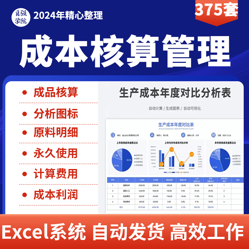 生产成本分析表产品成本核算管理系统构成财务利润估算excel表格