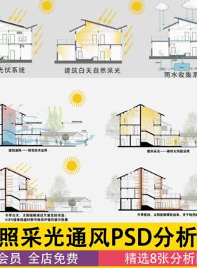 建筑日照采光通风气候PS分析图素材绿色建筑设计节能分析PSD格式
