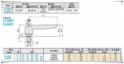 固定把手可调手柄HAD81-M4/M5/M6-L12/16/L20/L25/32-E/J/Y