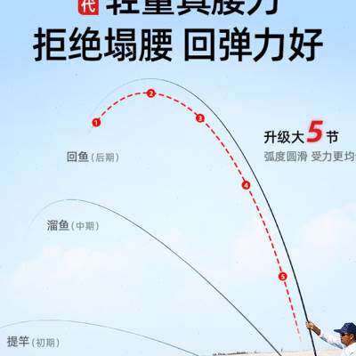 汉鼎一号四代4代超轻超硬19调28调39调全水域通用免费配节送竿稍使用感如何?