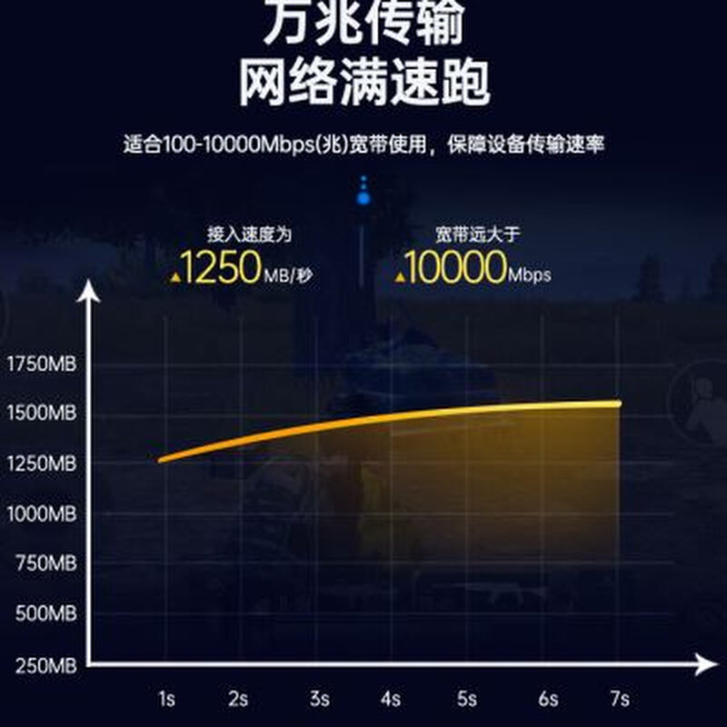 泛达超d六类七类细成品网线非屏蔽家用电脑线万兆高速网线1米