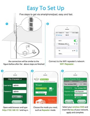 Outdoor WiFi Repeater WiFi Extender Long Range 5G ltraboost