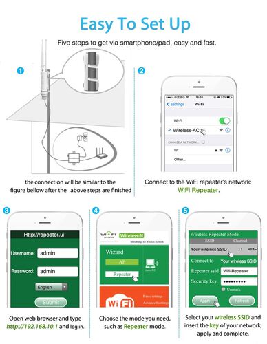 Outdoor WiFi Repeater WiFi Extender Long Range 5G ltraboost