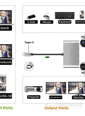 Type-C Thunderbolt 3 to HDMI 4K Ethernet Lan USB C 3.0 Adapt