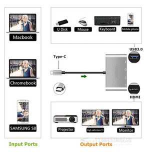 Type-C Thunderbolt 3 to HDMI 4K Ethernet Lan USB C 3.0 Adapt
