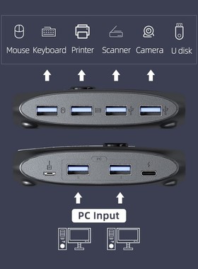 USB 3.0 KVM Switch Selector 2 Port PCs Share 4 USB Devices H