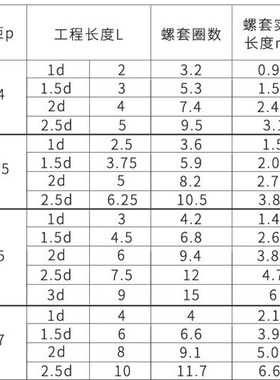 50Pcs M4*1.5D Stainless Steel Coiled Wire Helical Screw Thre