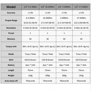 Universal Torque Wrench Digital 1/2 1/4 3/8 0.3- 340NM Adjus