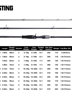 MAXIMUS Lure Fishing Rod 1.8m 2.1m 2.4m 2.7m 3.0m30T Carbon