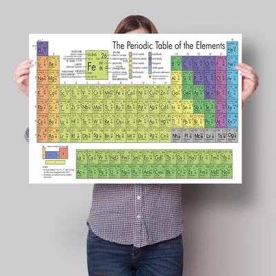 Chemistry Periodic Table Wall Art Prints Elements Poster Si
