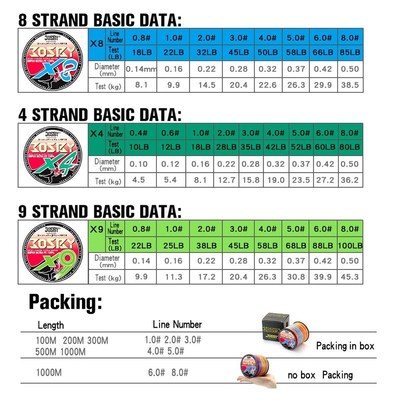 JOSBY 9 Strands 8 Strands 4 Strands PE Braided Fishing Line