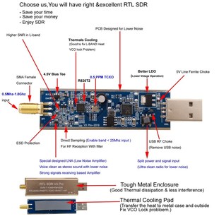 chipset receiver RTL with Pro rtl2832 SDR rtl2832u r820