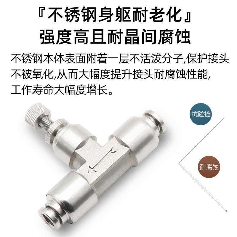 304不锈钢管道节流阀气管快插接头耐高温气动调速阀SA4 6 8 10 12