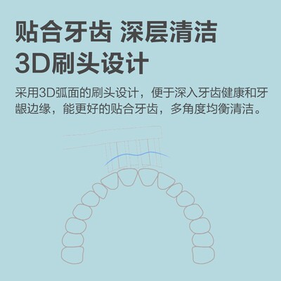 适配飞利浦电动牙刷头