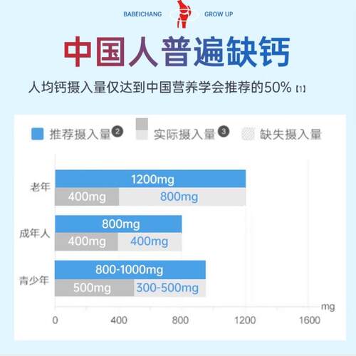 【DBN岁顺堂柠檬酸果酸钙咀苹嚼充片补钙营养剂素补充官方正品 30