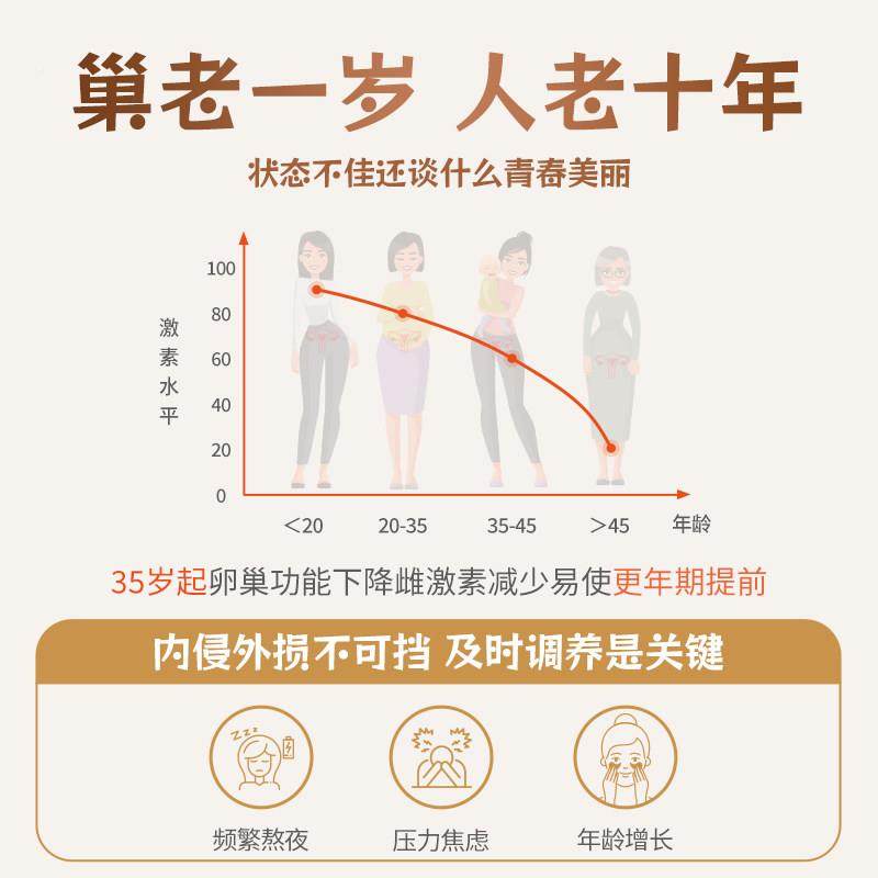 驻育生虾青素PQQ女士NPX调养龄焕卵颜内服营养素贵妇奢培养巢调理,保健食品/膳食营养补充食品,其他膳食营养补充剂,淘宝优惠券,粉丝福利购,淘宝优惠卷